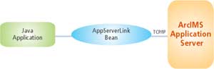 AppServLink JavaBean