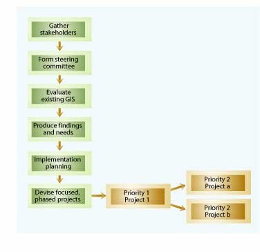 program planning diagram