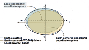 From Understanding Map Projections