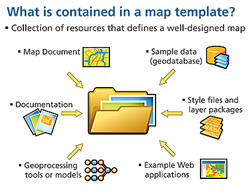 what is contained in a map template?