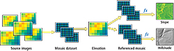 diagram of a referenced mosaic dataset