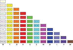 This table shows color contrast metrics for combinations of colors for symbols and their backgrounds.