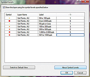 Assign low numbers in the Symbol Levels dialog box.