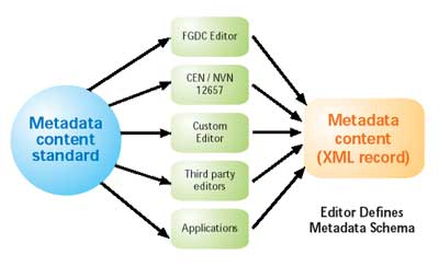 Metadata Schema