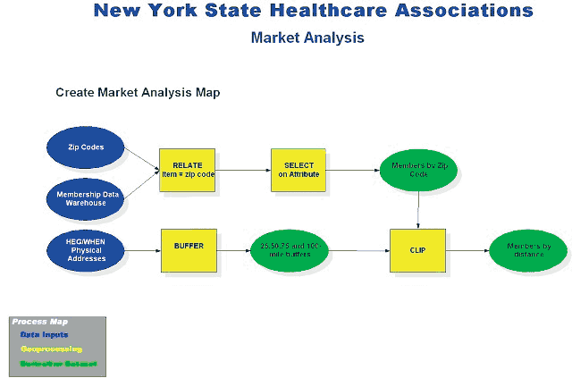 New Models Of Healthcare