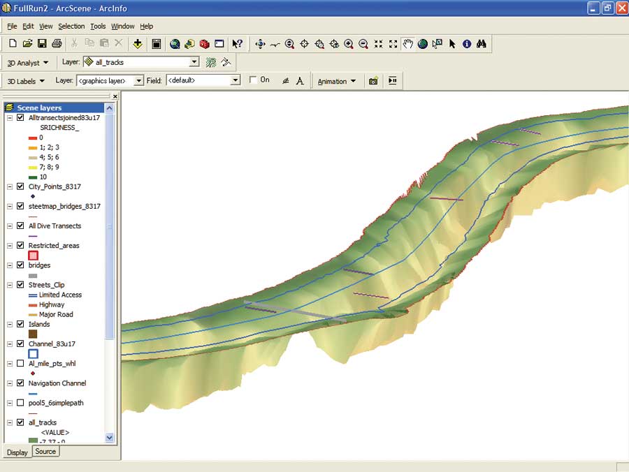 Allegheny River Charts