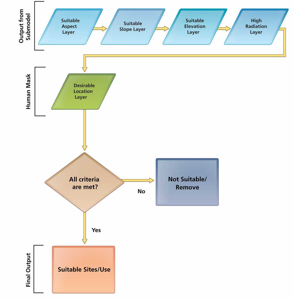 Enlarging The National State Chart