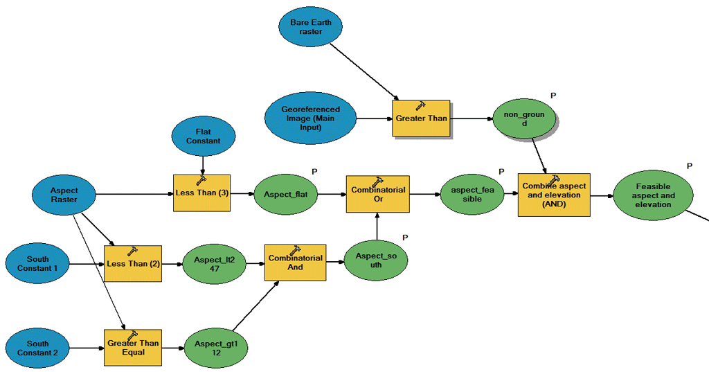 Process - Solar Value Project