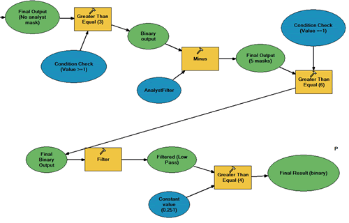 flowchart for determining the number of panels to use