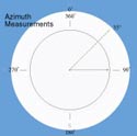 azimuth measurements