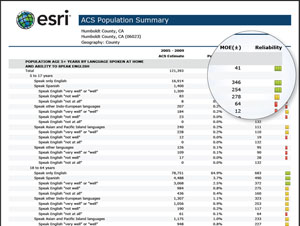 ACS Population Summary