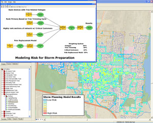 Planning and analysis