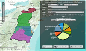 Chesapeake Bay Funding