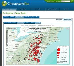 CS Water Quality