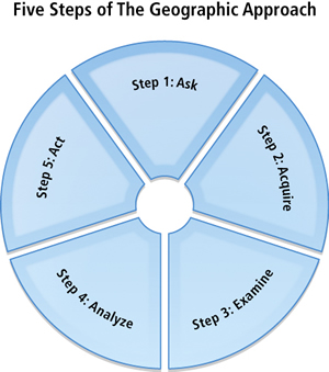 the 5 steps in the geographic approach, click to enlarge