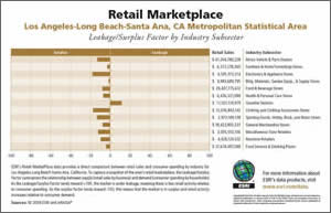 example of retail marketplace data report, click to enlarge