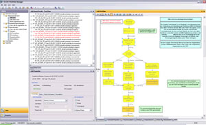 ArcGIS Workflow Manager shows the steps necessary to manage the forest inventory including data management and updating.