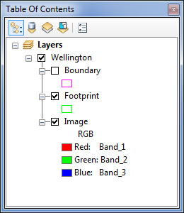The Mosaic Dataset in the Table of Contents