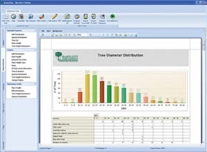 Reports, charts, and summary information gives the user information about tree metrics and tree care activities.