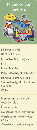 Political candidates can target campaign messages toward seniors who live in the sunbelt.