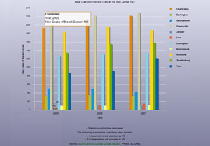 breast cancer chart