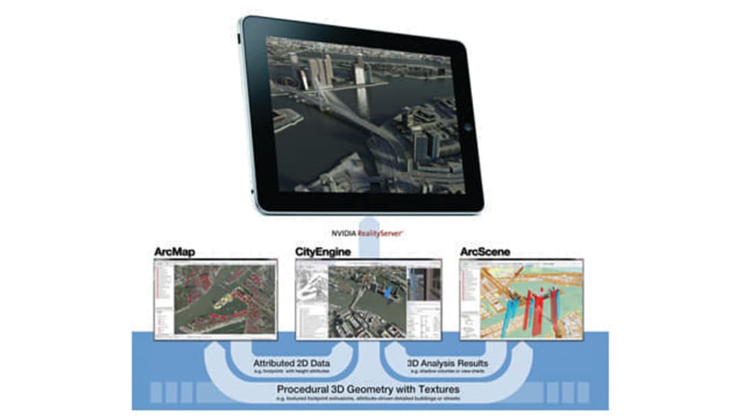 流程图显示了 ArcGIS、CityEngine 和 ArcScene 与 RealityServer 之间的关系