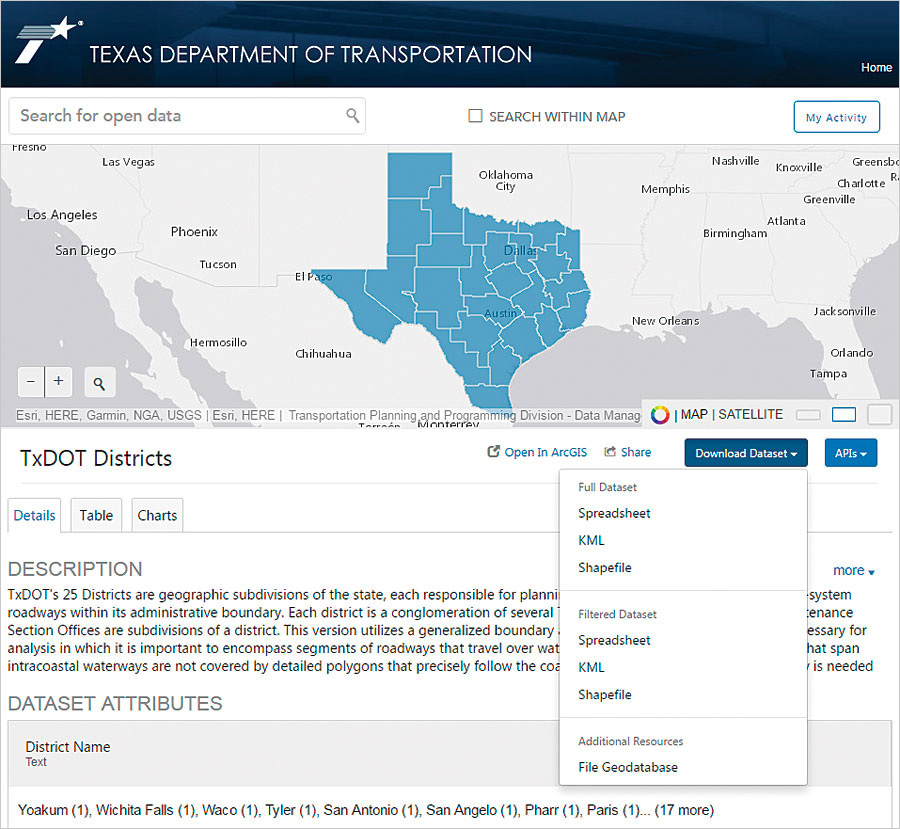 Data Sharing with No Delays ArcNews