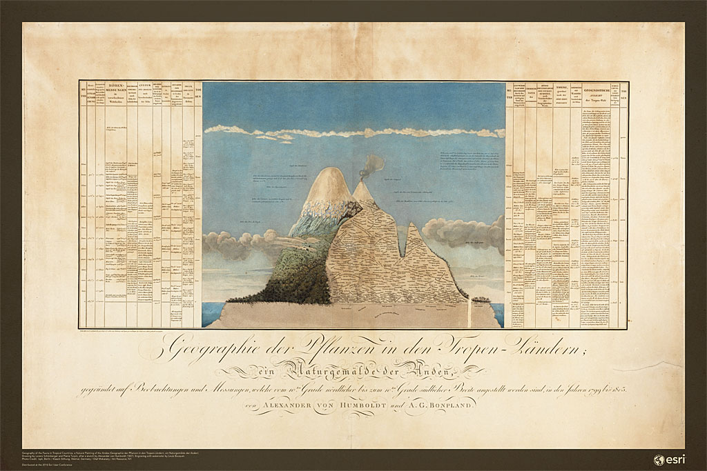 Looking at Nature through the Eyes of Alexander von Humboldt ArcUser