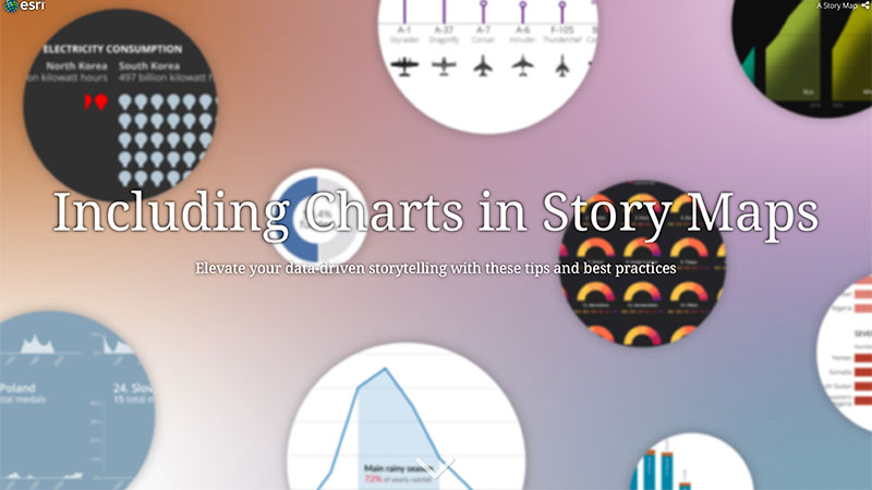 A collection of charts and tables displayed in circles against a pastel background with the words "Including Charts in StoryMaps" overlaid